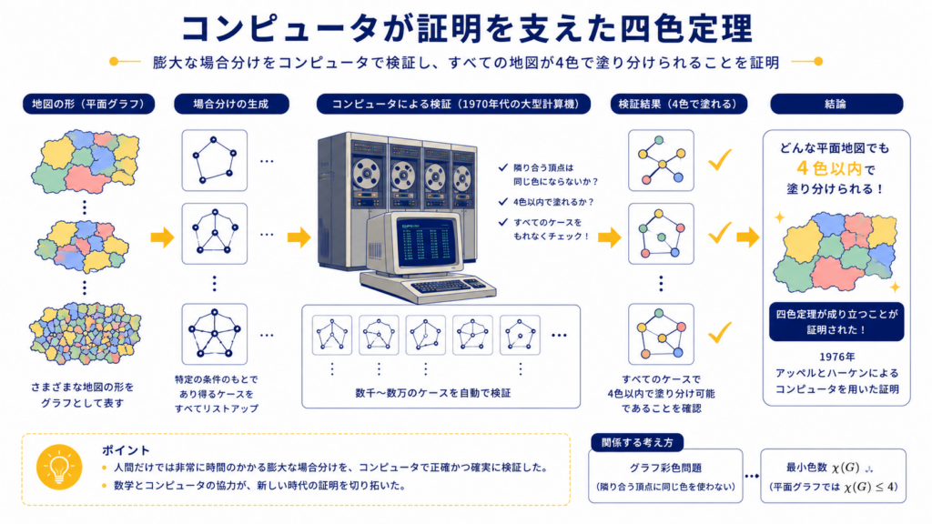 現在の画像に代替テキストがありません。ファイル名: ChatGPT-Image-2026년-8월-12일-오전-08_52_54.png