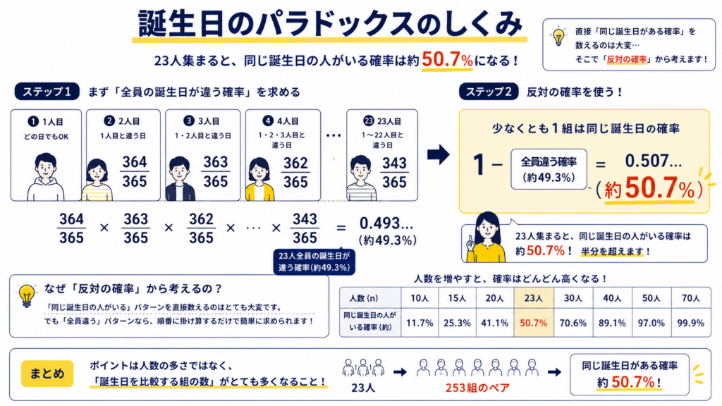 現在の画像に代替テキストがありません。ファイル名: ChatGPT-Image-2026년-8월-19일-오전-08_15_49.png