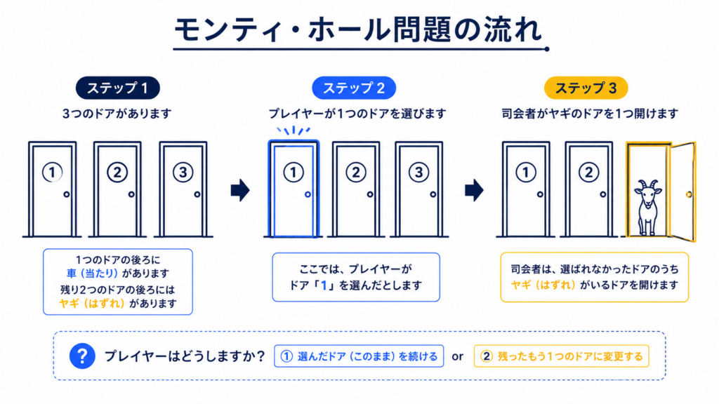 現在の画像に代替テキストがありません。ファイル名: ChatGPT-Image-2026년-8월-5일-오후-01_24_13.png