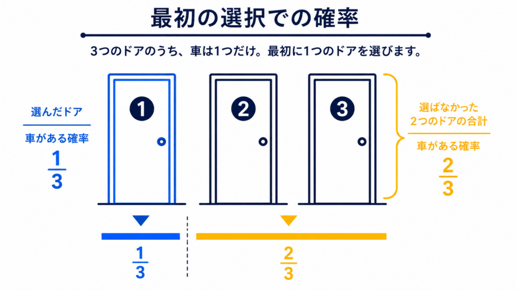 現在の画像に代替テキストがありません。ファイル名: ChatGPT-Image-2026년-8월-5일-오후-01_26_45.png
