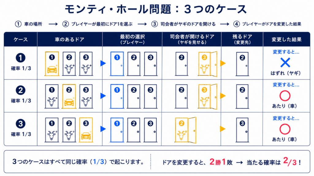 現在の画像に代替テキストがありません。ファイル名: ChatGPT-Image-2026년-8월-5일-오후-01_28_30.png