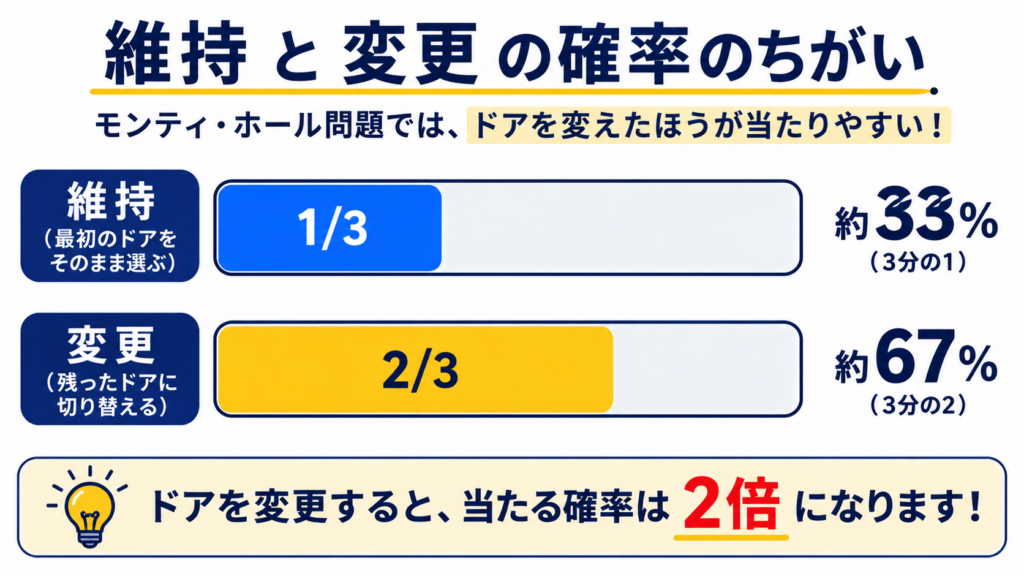 現在の画像に代替テキストがありません。ファイル名: ChatGPT-Image-2026년-8월-5일-오후-01_31_19.png