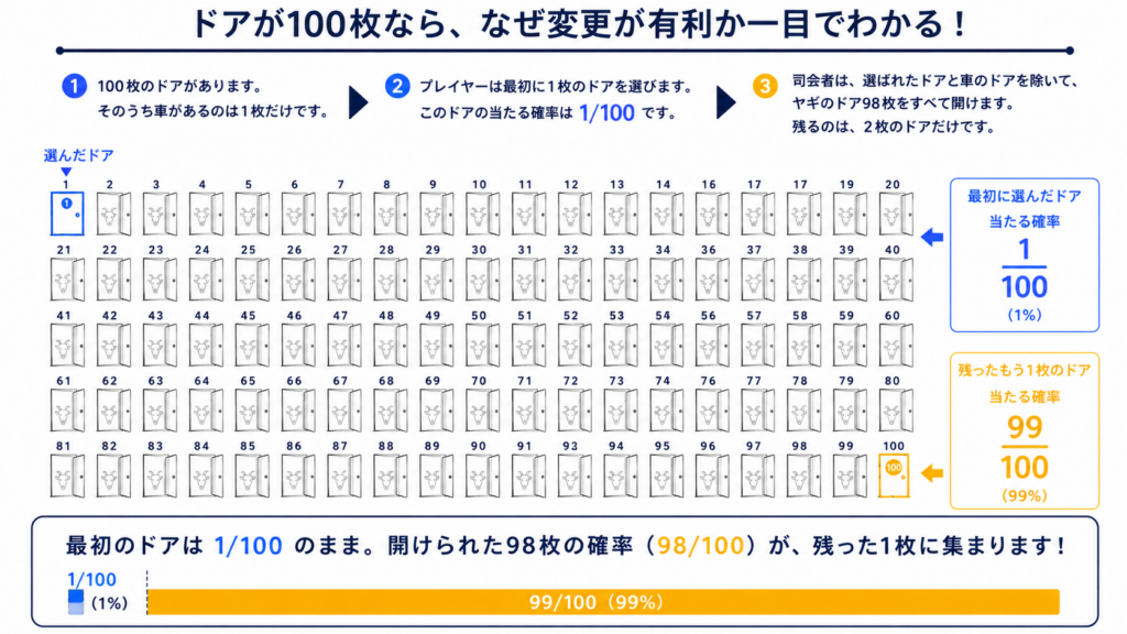 現在の画像に代替テキストがありません。ファイル名: ChatGPT-Image-2026년-8월-5일-오후-01_33_18.png