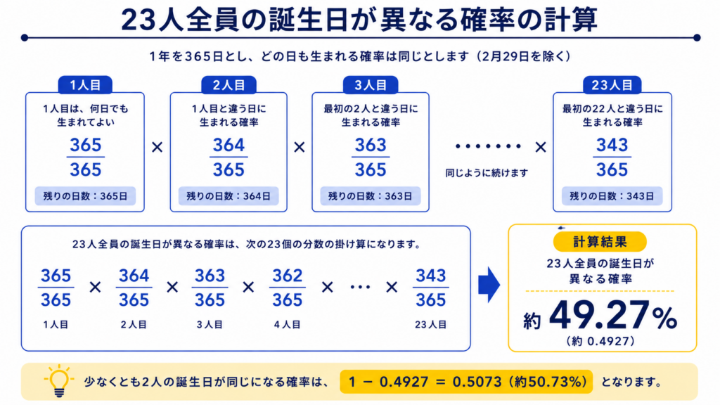 現在の画像に代替テキストがありません。ファイル名: ChatGPT-Image-2026년-8월-5일-오후-06_04_48.png