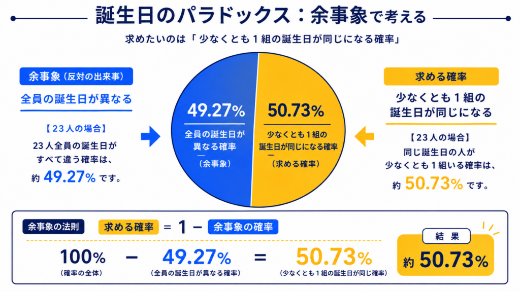 現在の画像に代替テキストがありません。ファイル名: ChatGPT-Image-2026년-8월-5일-오후-06_07_11.png