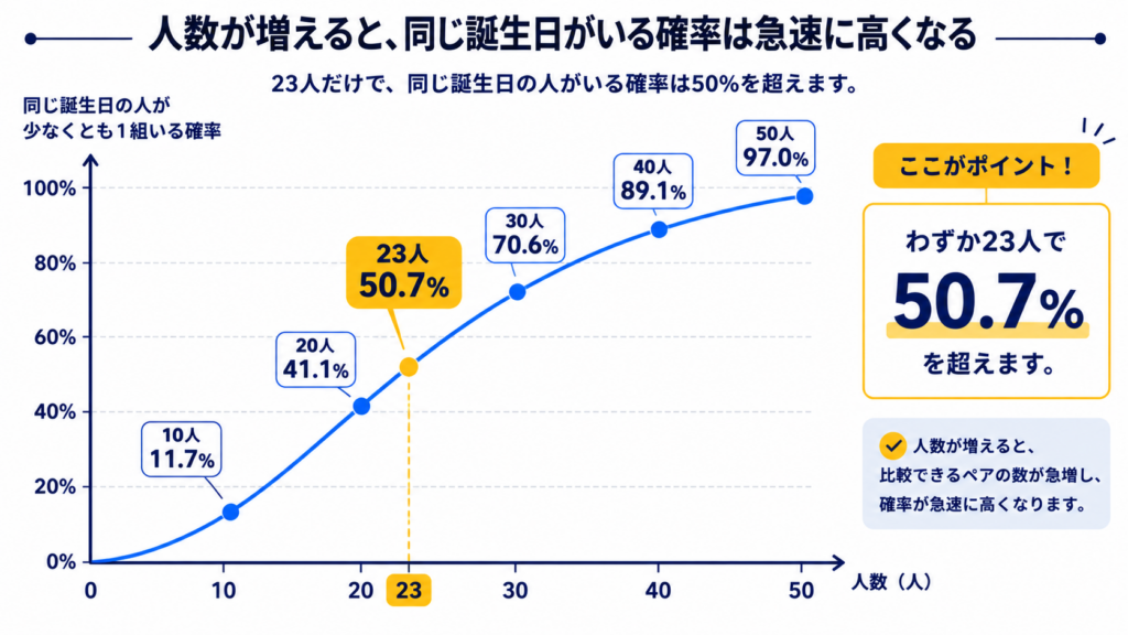 現在の画像に代替テキストがありません。ファイル名: ChatGPT-Image-2026년-8월-5일-오후-06_10_05.png