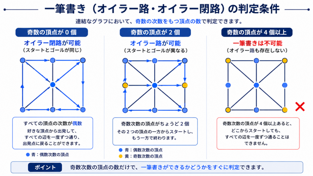 現在の画像に代替テキストがありません。ファイル名: ChatGPT-Image-2026년-8월-8일-오전-08_37_37.png